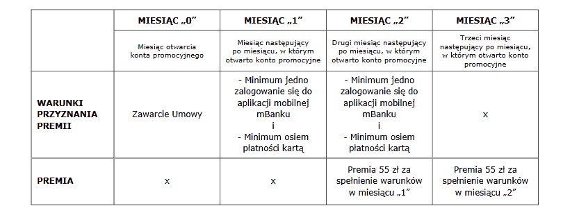 regulamin promocji