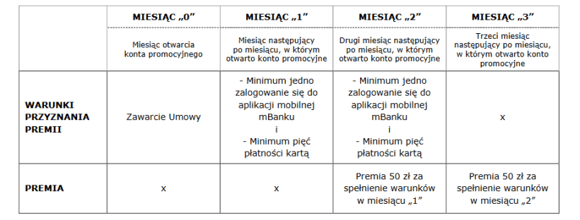 regulamin promocji