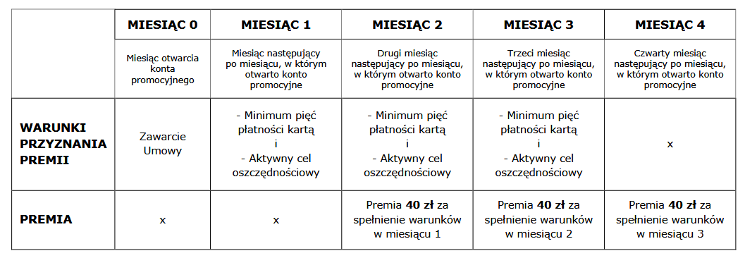 regulamin promocji