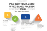 PKO Konto za Zero 100 zł